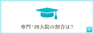 専門・四大院の割合は？